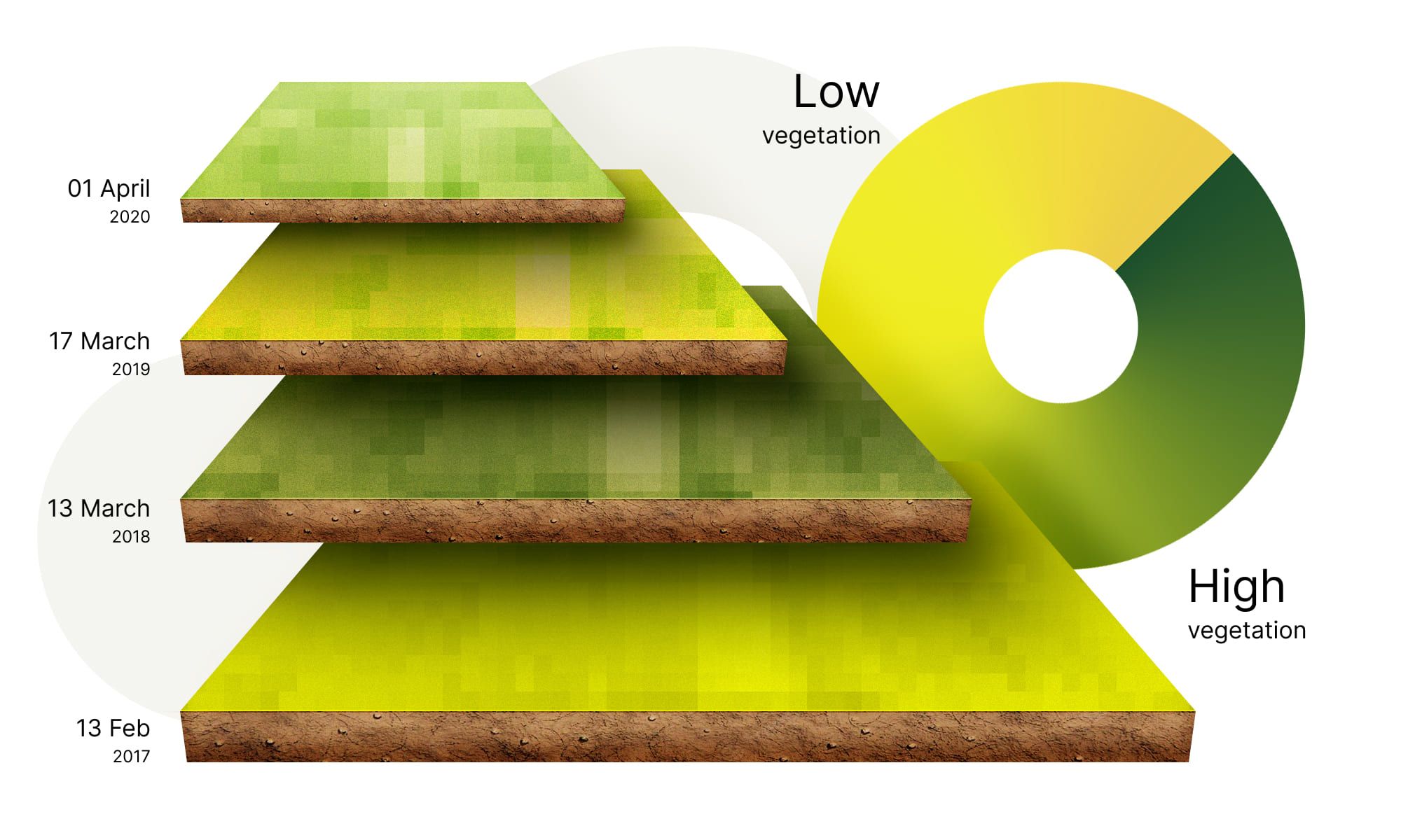 Field retrospective analysis